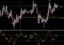 develop mt4 mt5 indicator and custom expert advisor in mql4 mql5